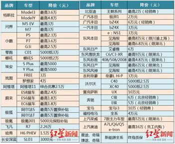 以a结尾的汽车品牌为主题写一篇不少于1200字的内容，请先写一个标题在第一行