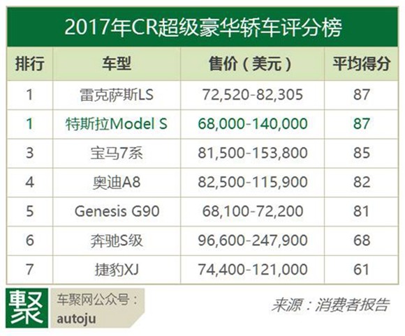 汽车品牌阶级分析，从入门级到豪华级