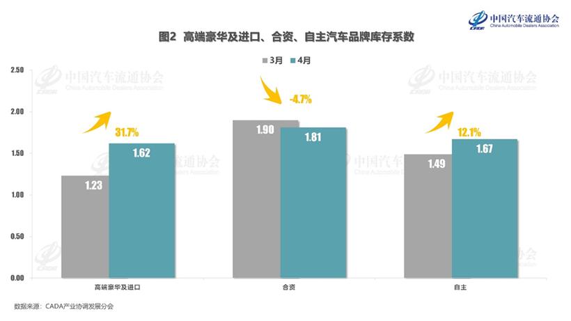 汽车品牌阶级分析，从入门级到豪华级