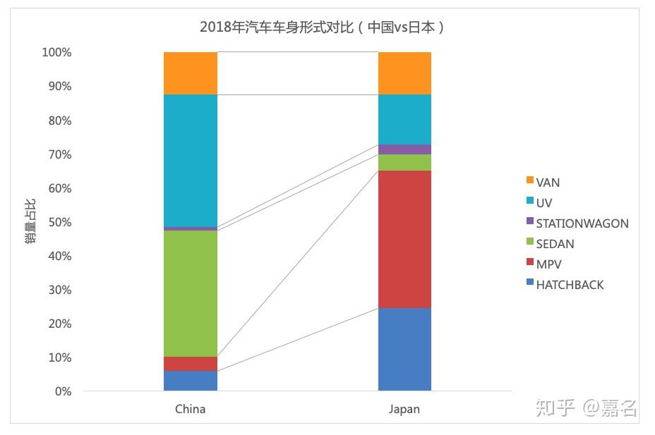 汽车品牌阶级分析，从入门级到豪华级