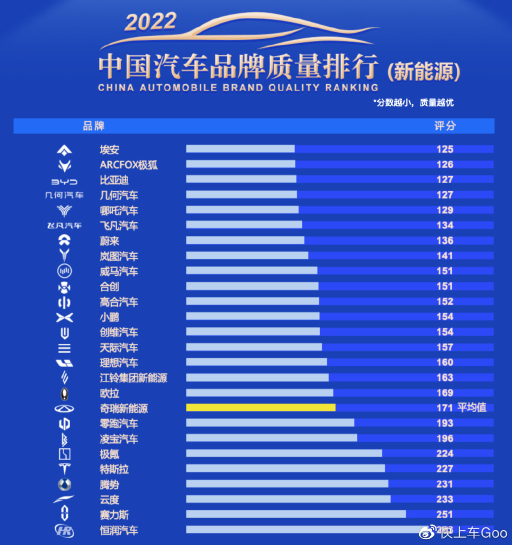 汽车品牌梯度划分表，从入门级到豪华旗舰，一目了然