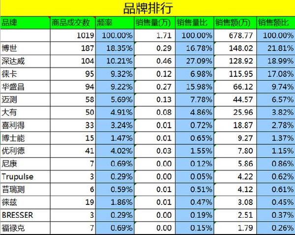 汽车品牌码表大全图片，识别与了解