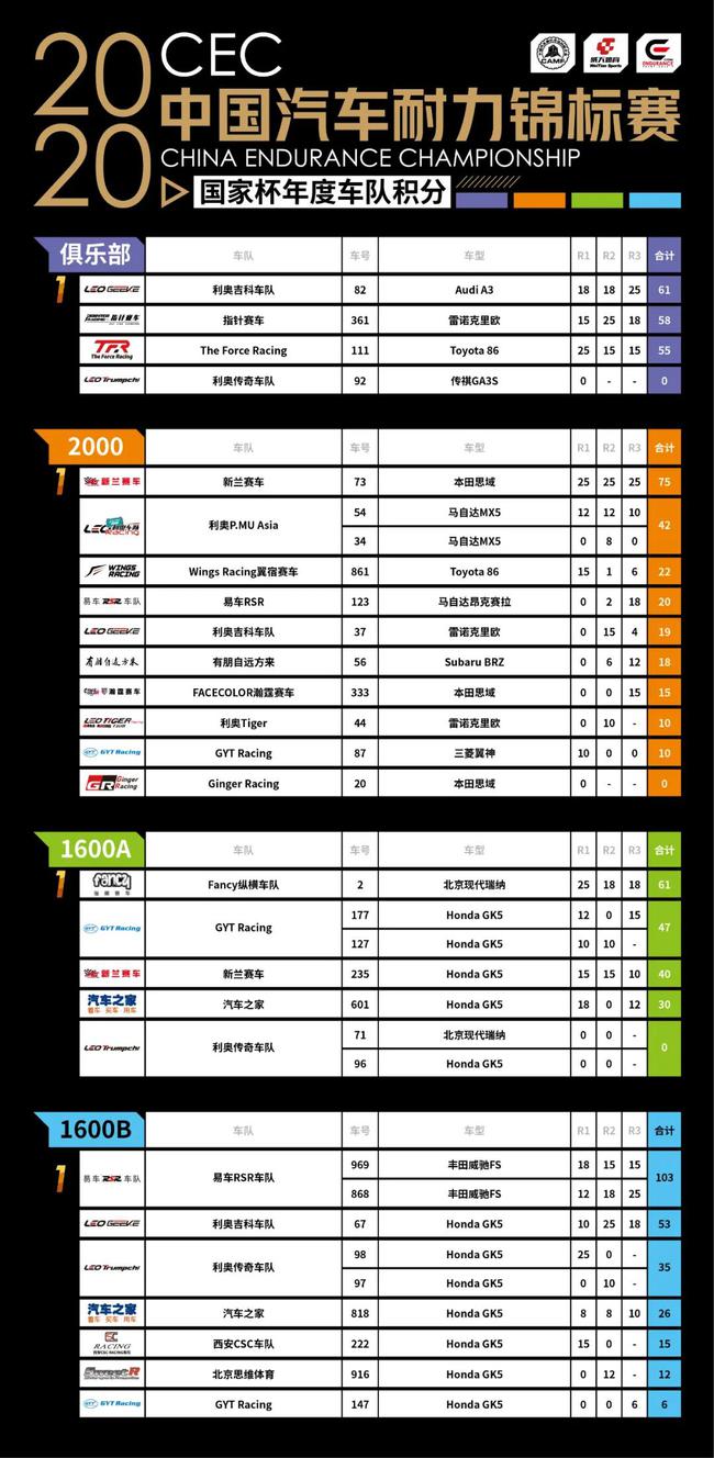 全国汽车品牌公布图表