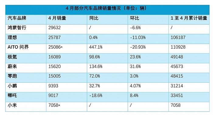 全国汽车品牌公布图表