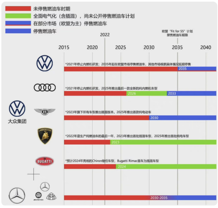 油车禁行，汽车品牌的多元选择