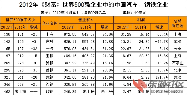 武汉国外汽车品牌排行