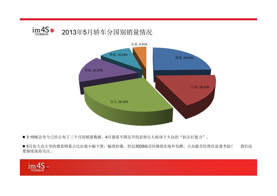 汽车品牌销售汇报材料