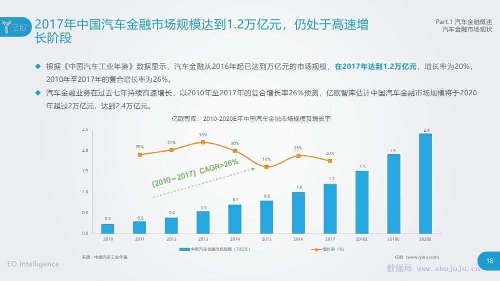 汽车品牌售后岗位调研，探讨行业现状与发展趋势