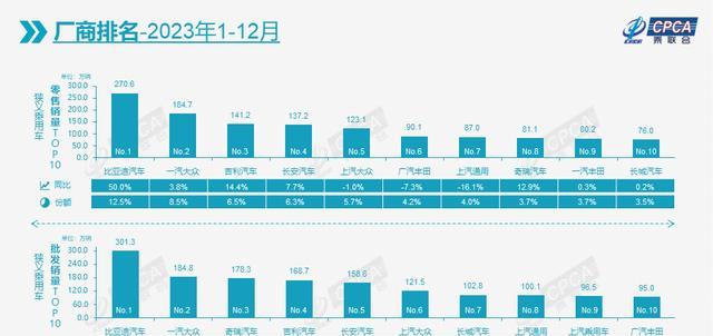 2020年中国汽车市场销量盘点，国产品牌崛起，合资品牌稳固地位