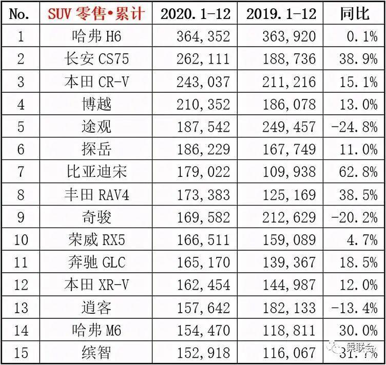 2020年中国汽车市场销量盘点，国产品牌崛起，合资品牌稳固地位