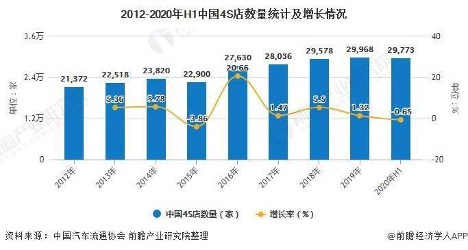 汽车品牌的竞争趋势