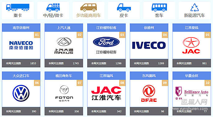 货运汽车品牌图标大全