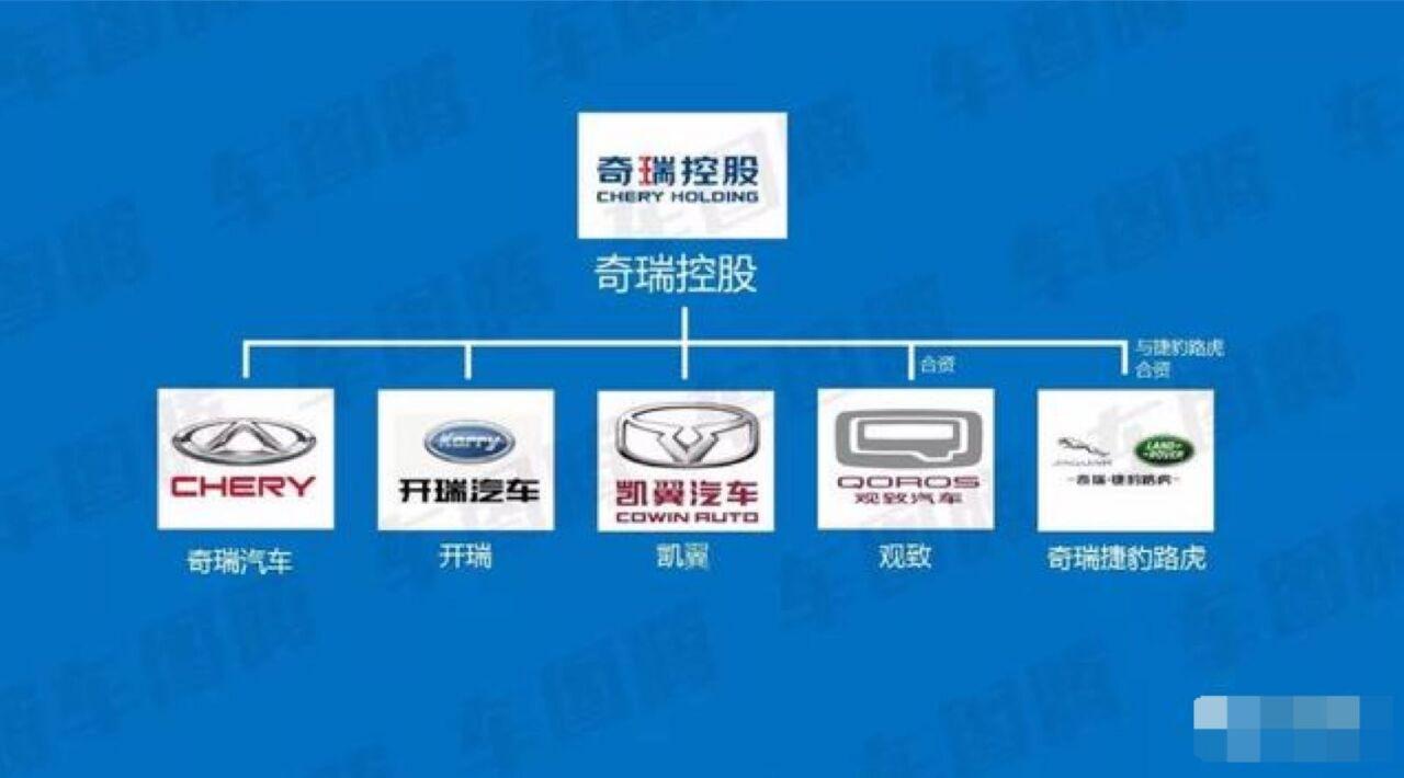 国产汽车品牌隶属关系解析