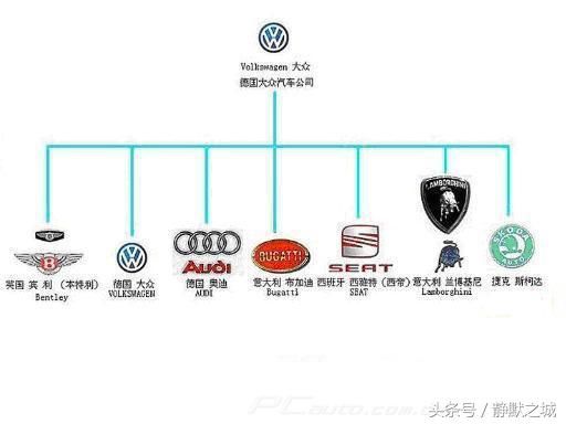 国产汽车品牌隶属关系解析