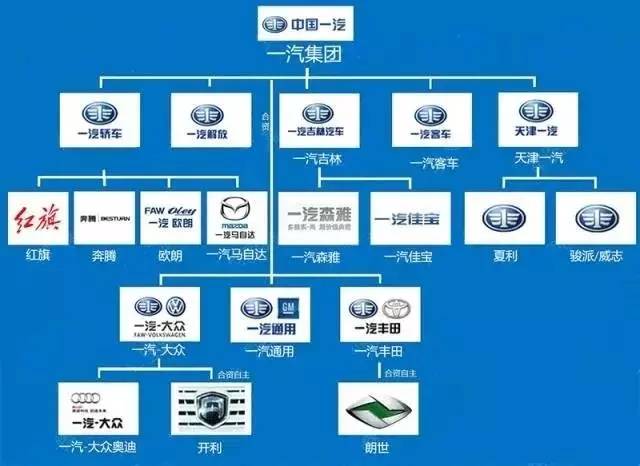 国产汽车品牌隶属关系解析