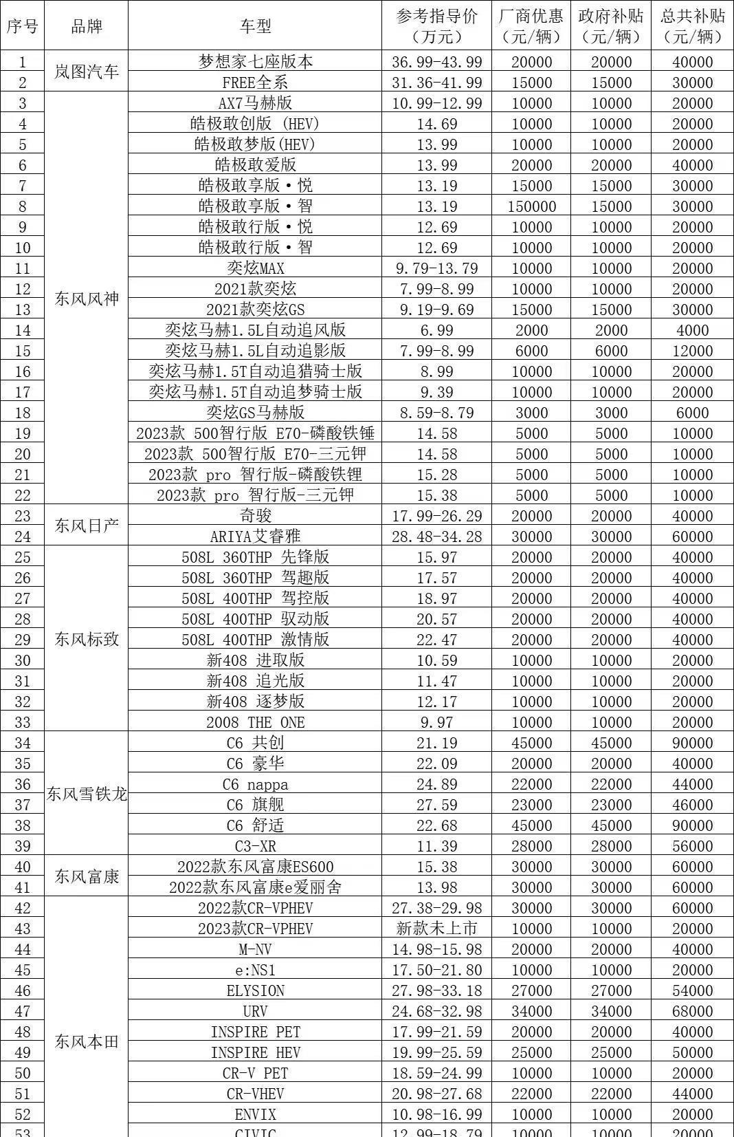 汽车品牌报价表