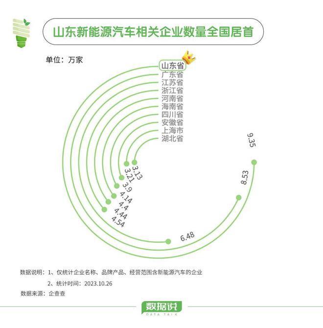 山东新能源汽车品牌，崛起中的绿色力量