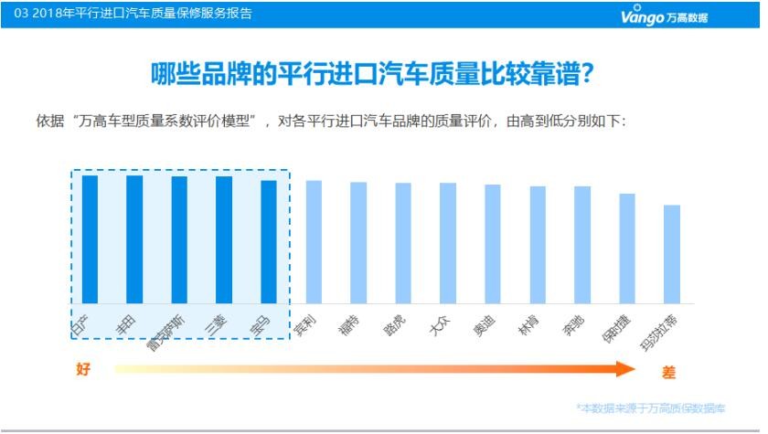 进口汽车品牌质量排名