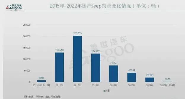 众多汽车品牌退出中国市场，原因与影响