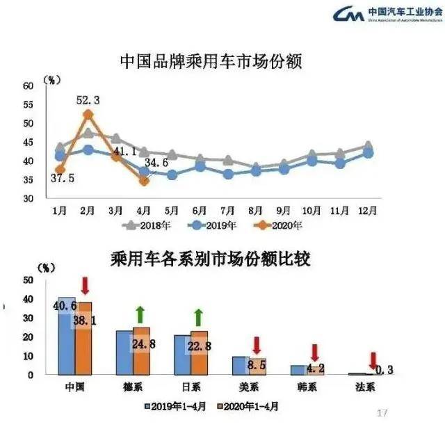 汽车品牌缺失的现象及其原因探析