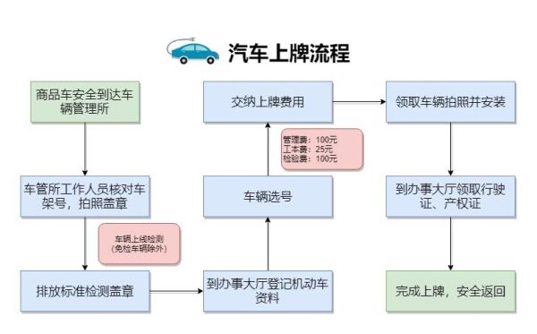 汽车品牌公司注册流程详解，从成立到运营全方位解析