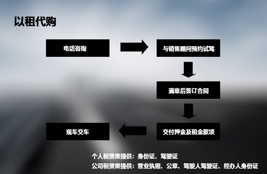 汽车品牌公司注册流程详解，从成立到运营全方位解析