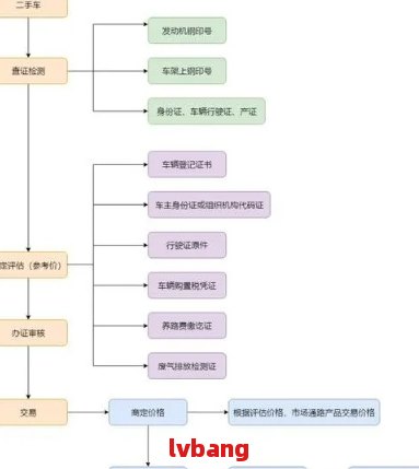 汽车品牌公司注册流程详解，从成立到运营全方位解析