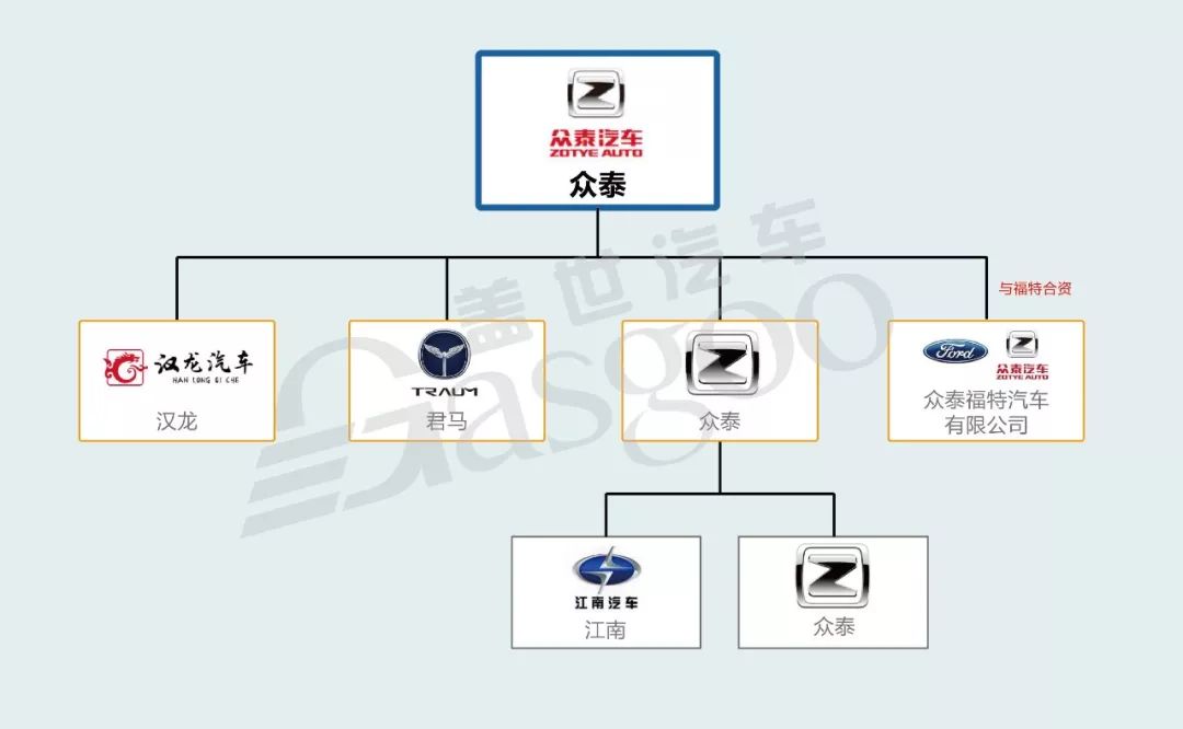 汽车品牌隶属关系图，揭示汽车行业的家族图谱