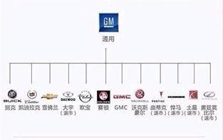 汽车品牌整理大全图解