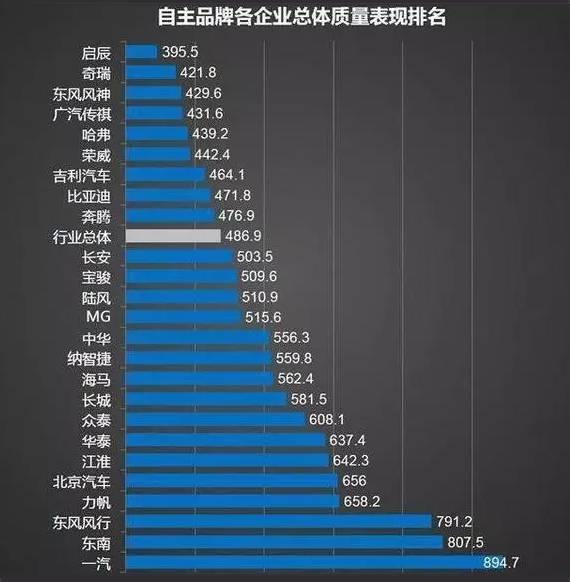 品质控制，口碑至上的汽车品牌