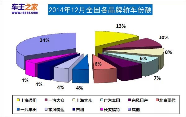 2004年汽车品牌销量