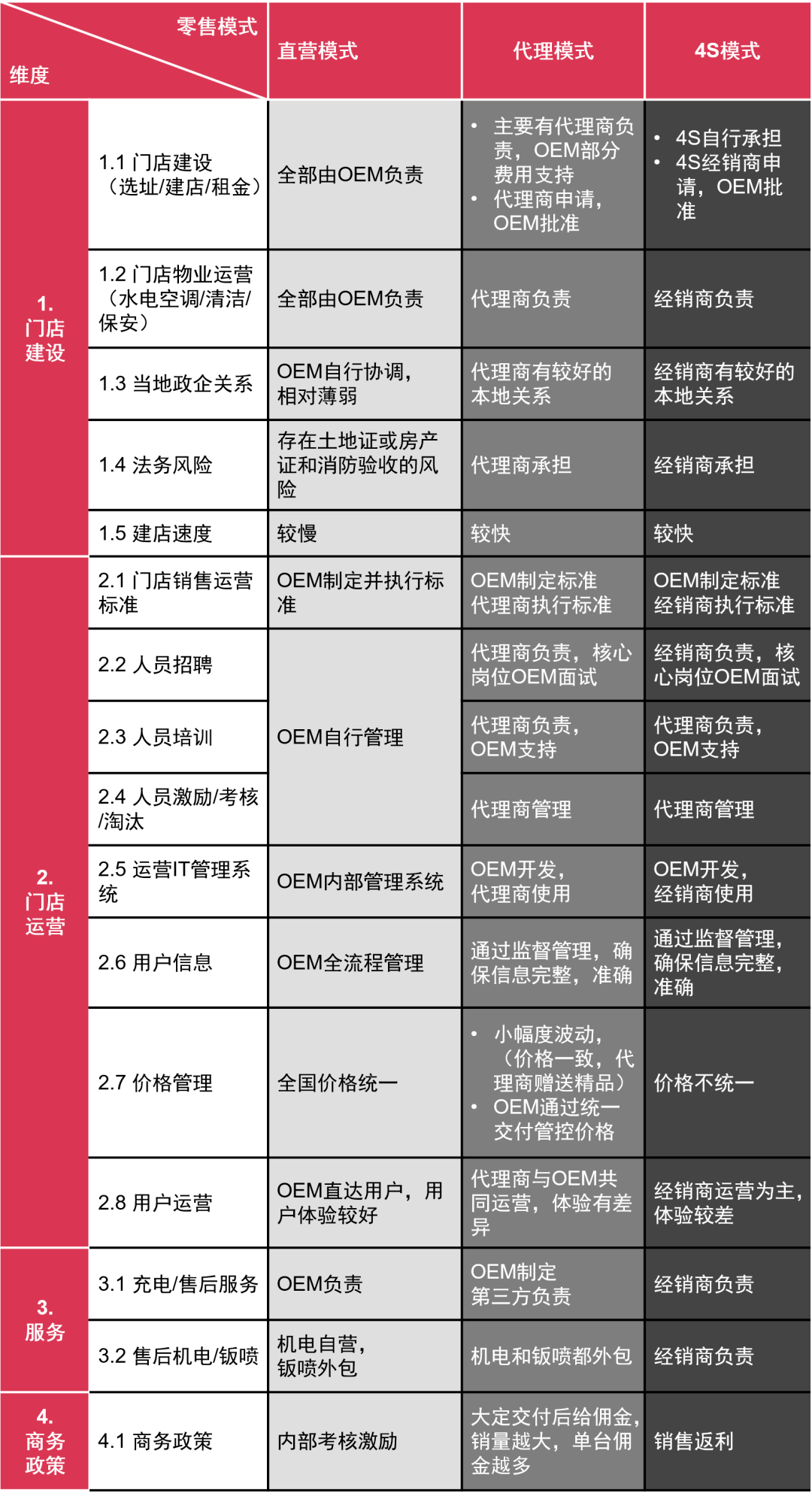 汽车品牌号查询系统，揭秘汽车行业的神秘编码