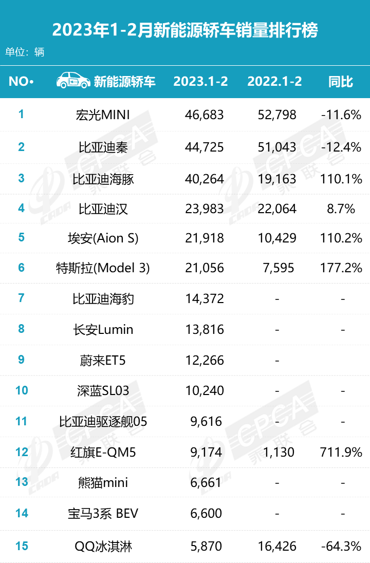 汽车品牌号查询系统，揭秘汽车行业的神秘编码