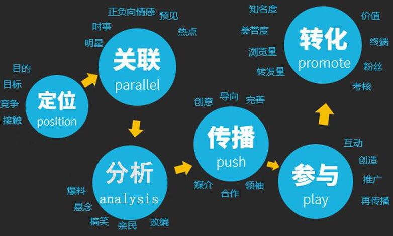 汽车品牌微信运营，打造全新营销渠道