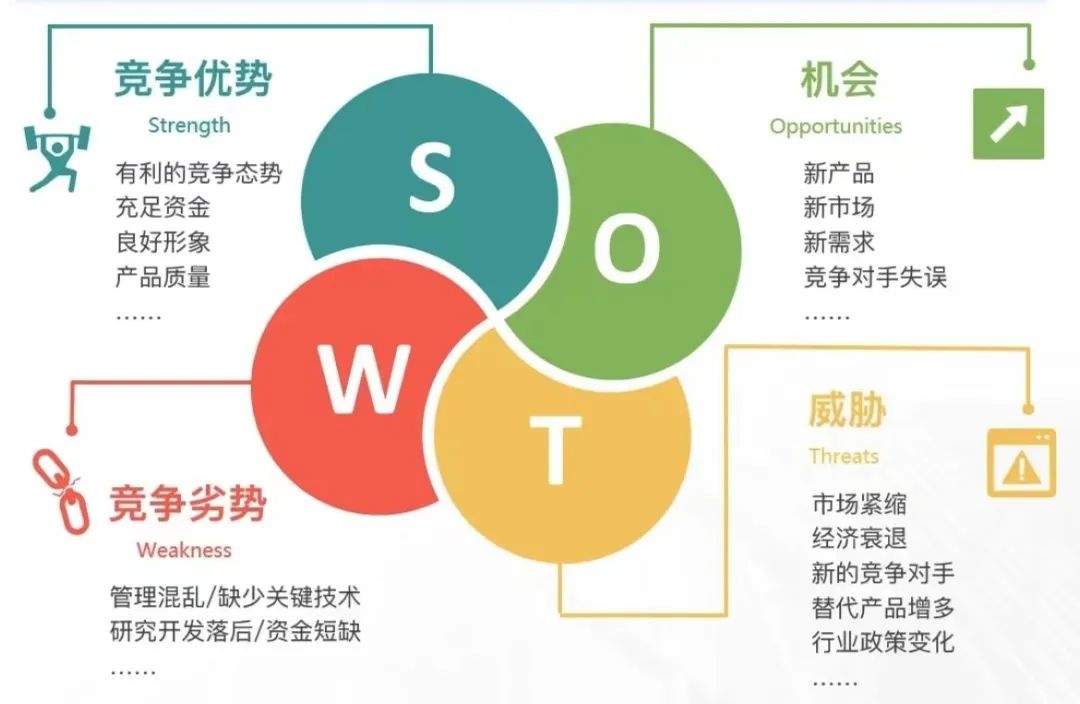 长安汽车品牌SWOT分析，抓住市场机遇，迎接挑战