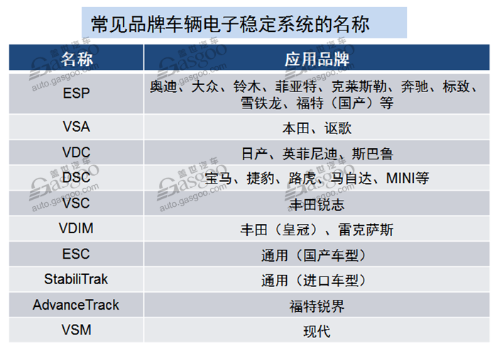 汽车品牌的文献综述