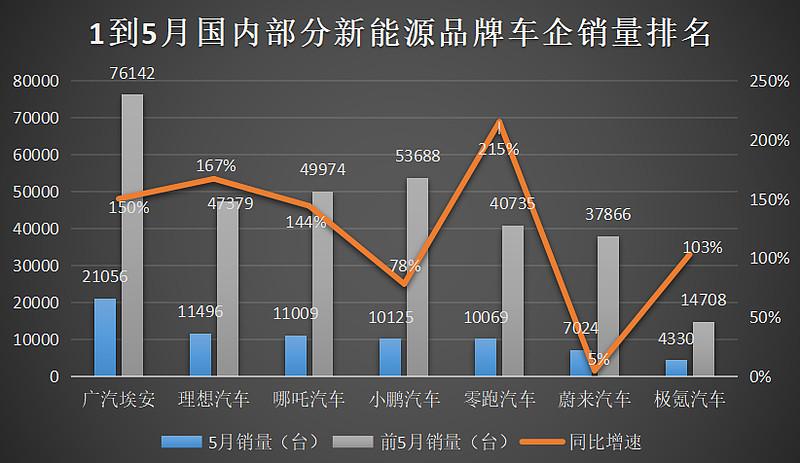 新能源汽车市场蓬勃发展，产量增长显著，品牌竞争激烈