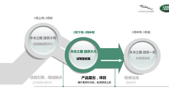 高端汽车品牌传播策略，打造卓越品质与品牌形象的完美融合