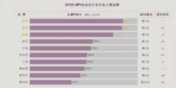 设计一个交互式的汽车品牌选择器，基于条件筛选的CSS网页设计