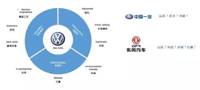 汽车品牌怎么搞？策略、创新、品质缺一不可