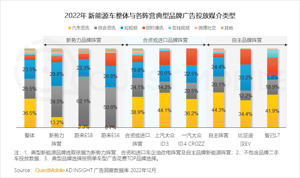 探索汽车世界，实用工具和娱乐平台的完美结合 - 查看汽车品牌的app