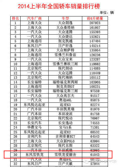 泰州汽车品牌销量排行，谁才是市场的领军者？