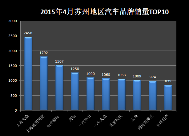 泰州汽车品牌销量排行，谁才是市场的领军者？
