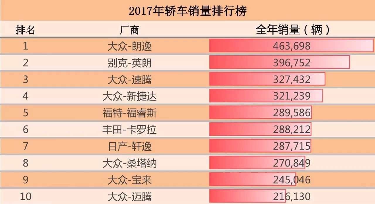 泰州汽车品牌销量排行，谁才是市场的领军者？