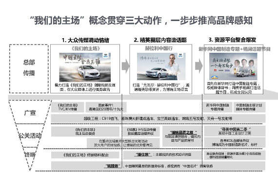 广东汽车品牌策划