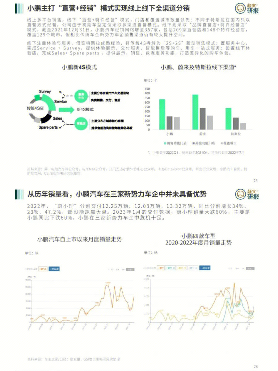 小鹏汽车品牌竞争分析报告