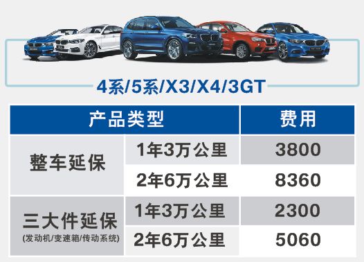 汽车品牌延保上线，为驾驶者提供全方位保障