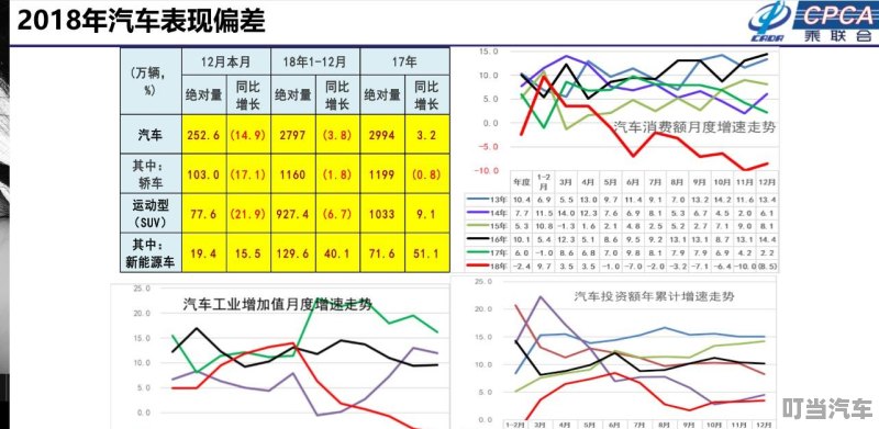 别克汽车品牌SPSS数据分析，揭示品牌优势与市场表现