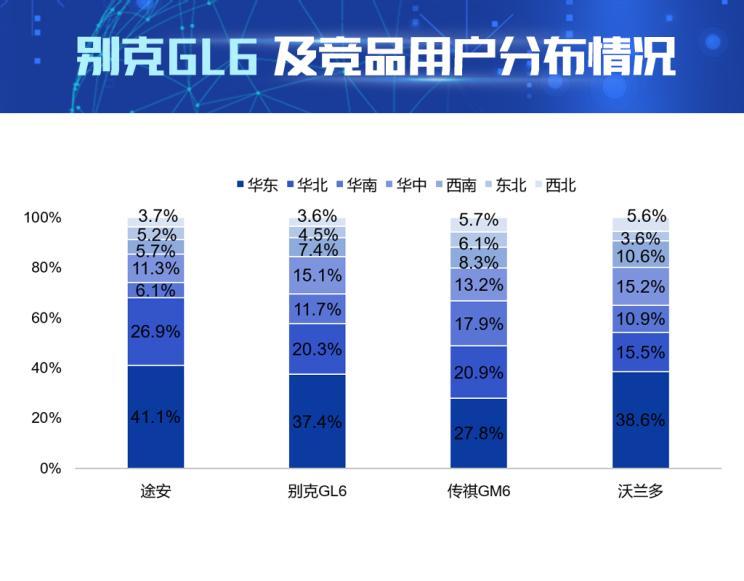 别克汽车品牌SPSS数据分析，揭示品牌优势与市场表现