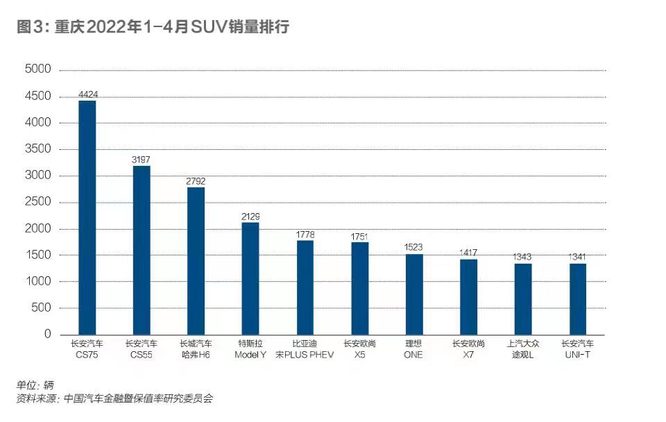 成都汽车品牌销量排行榜，揭秘蓉城热销车型及市场趋势